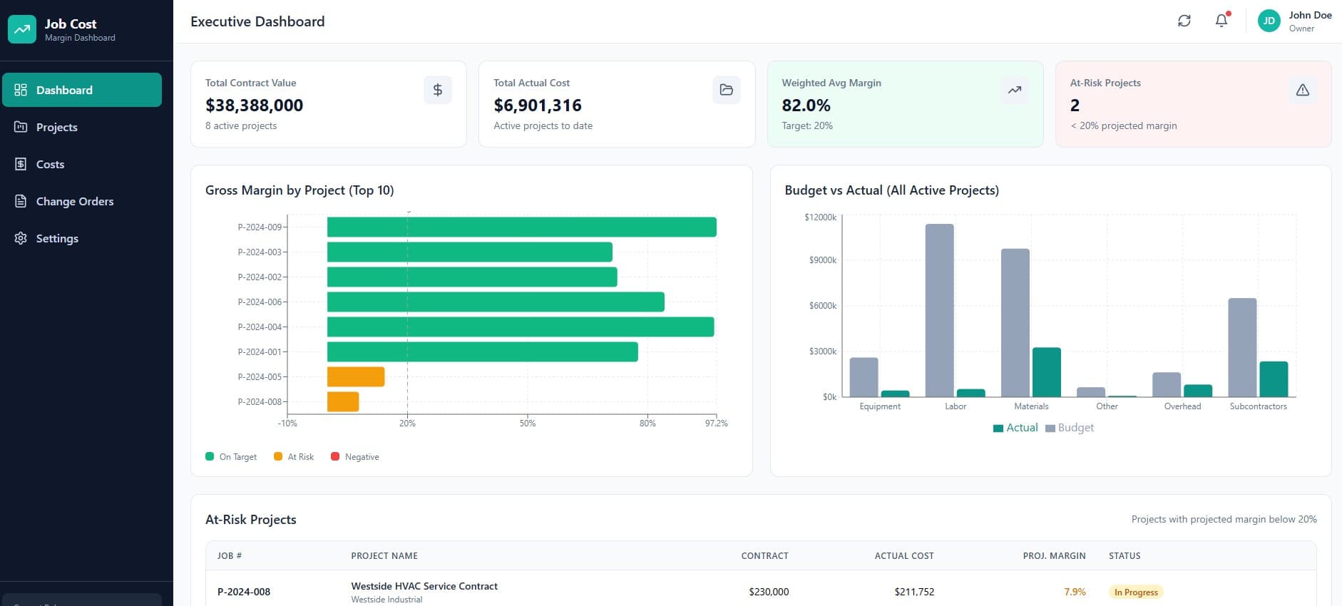Job Cost Dashboard
