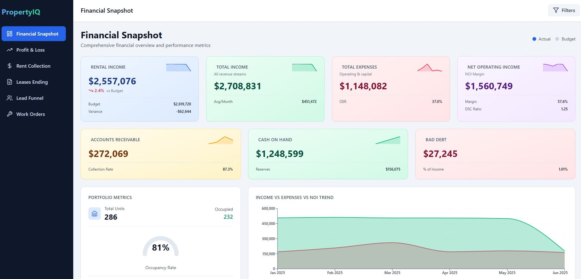 PropertyIQ