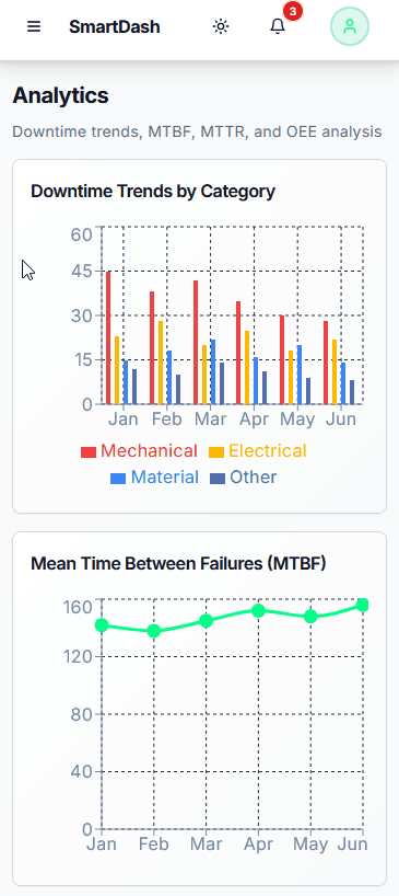 SmartLine Manufacturing Intelligence