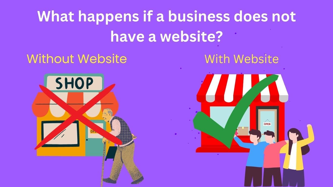 The Hidden Cost of Not Having a Website
